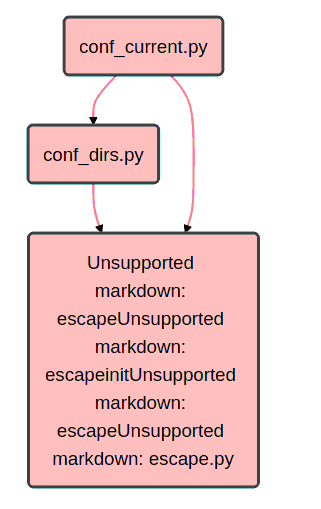 mermaid_escape_error.png
